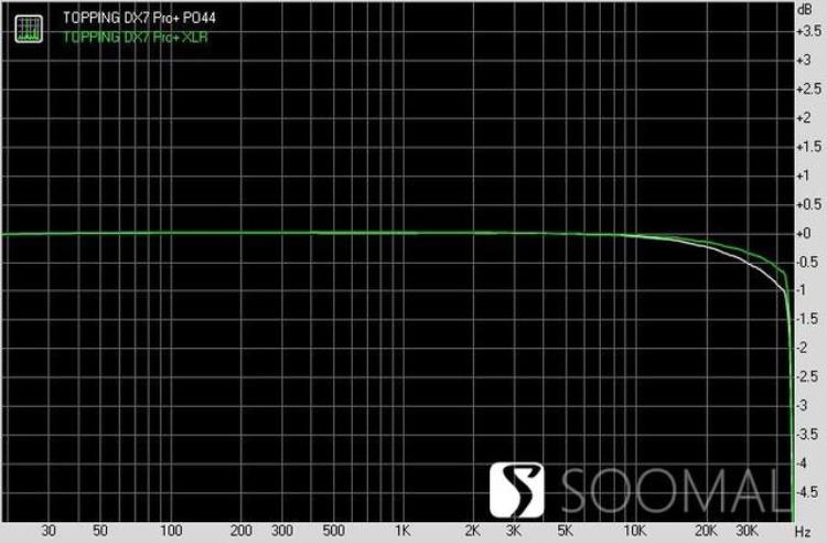 拓品TOPPINGDX7Pro外置解码器测评报告SOOMAL