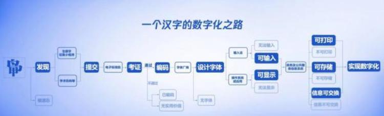 有鸭这个姓吗「将鸭姓改回nià姓拢共分几步」