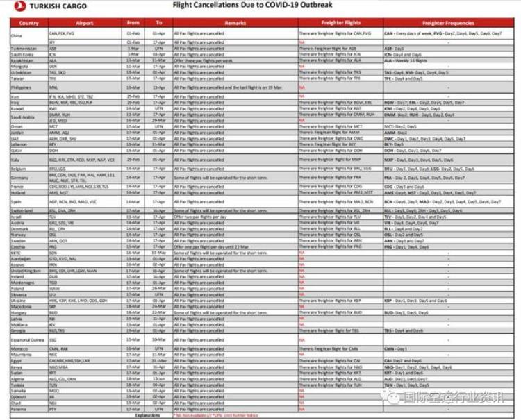 航空停运「停飞破产裁员空运费飙升至3位数国际快递增收旺季附加费」