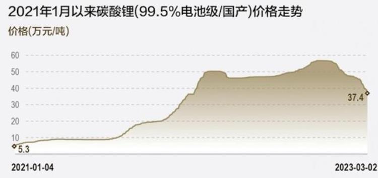 三月底买车优惠打大还是4月底「3月别急着买车价格战可能是清库存真正的优惠在后面」