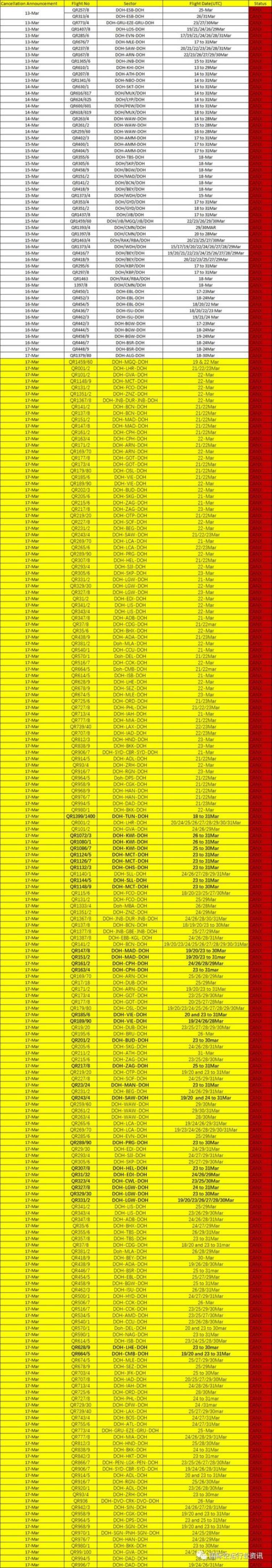 航空停运「停飞破产裁员空运费飙升至3位数国际快递增收旺季附加费」