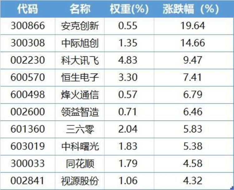 热情重燃A股4月份每日成交均超万亿元牛市旗手再度大涨A股再现ETF涨停