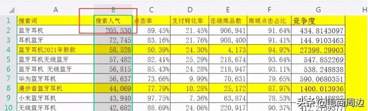 淘宝补单关键词怎么选「淘宝新品关键词该如何选择新手补单有哪些技巧」