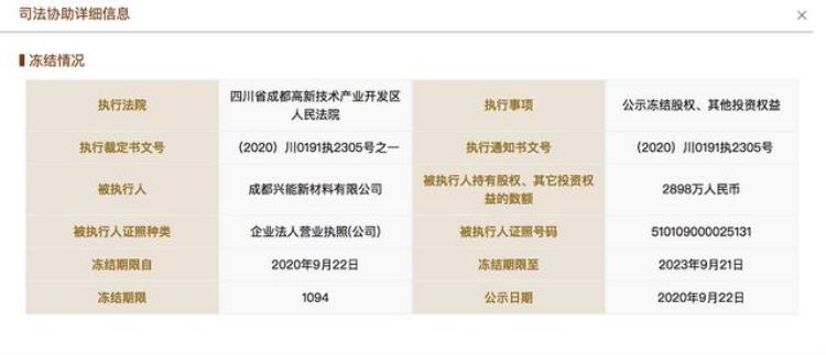 锂矿 200万吨「持有全球最大锂矿26%股权」