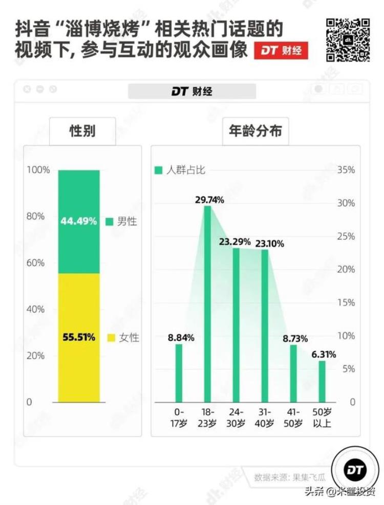 刺激消费知乎「为什么要刺激消费需求」