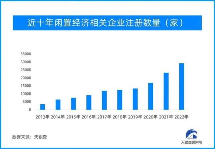 手机回收如何盈利「更多商家盯上手机回收业务闲置经济暗藏暴利」