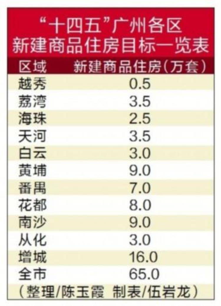 广州新增房价「广州房价走势最新消息」