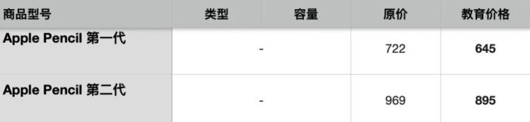 2022年苹果教育优惠价格一览表「2021年苹果教育优惠价格」