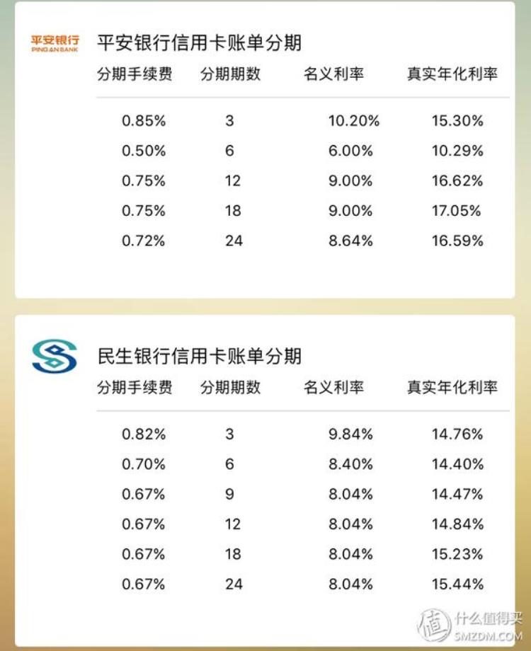 分期的年化利率是多少「人生第一次账单分期动辄十几个点的分期年化利率到底值不值」