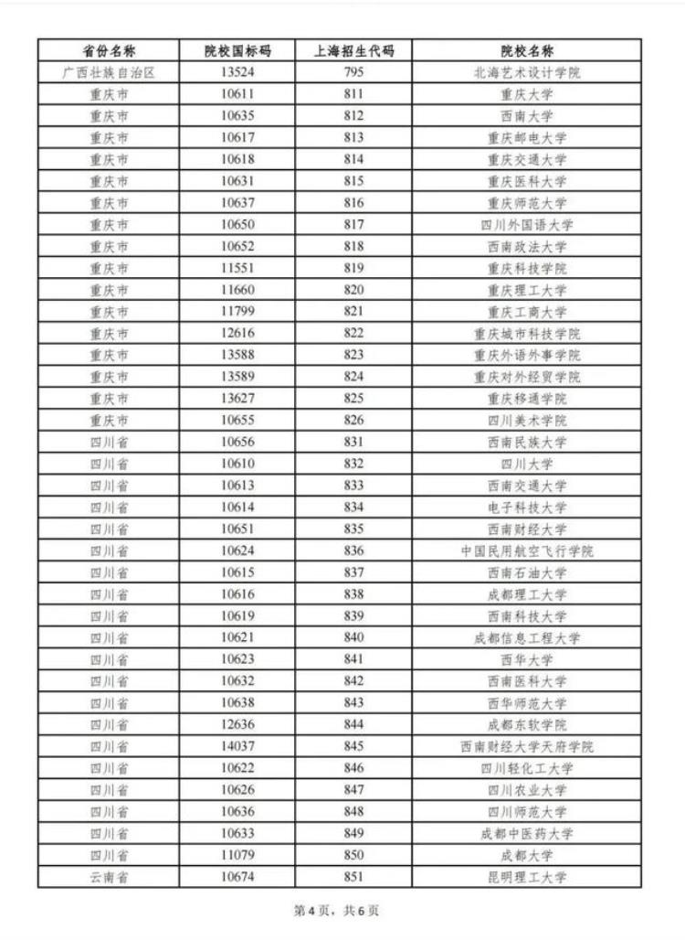 上海考生报考外地院校补贴「上海户籍的考生考到外省部分院校会有一次性补贴内附清单」