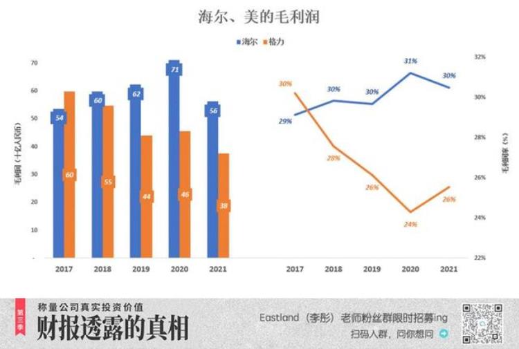 海尔为何能反超格力呢「海尔为什么被格力超越」