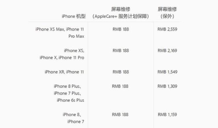 iphone11的维修价格「苹果11修理价格表」