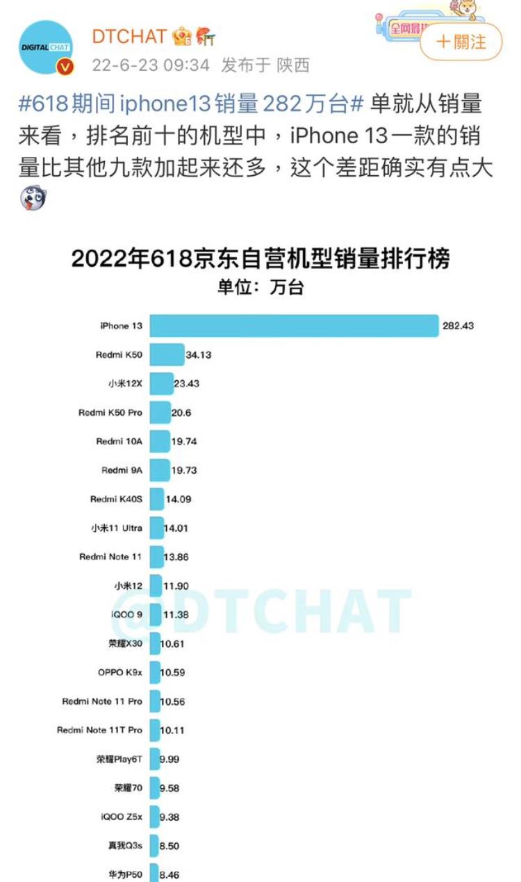 iphone12预售定金「爆款预定经销商支付苹果史上最高定金迎接iPhone14」