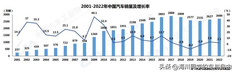 2023年汽车「2023汽车大降价看懂了再买」