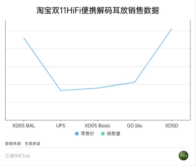 2020真无线耳机「真无线耳机风光不再双11HiFi产品销售数据出炉跟着买就对了」