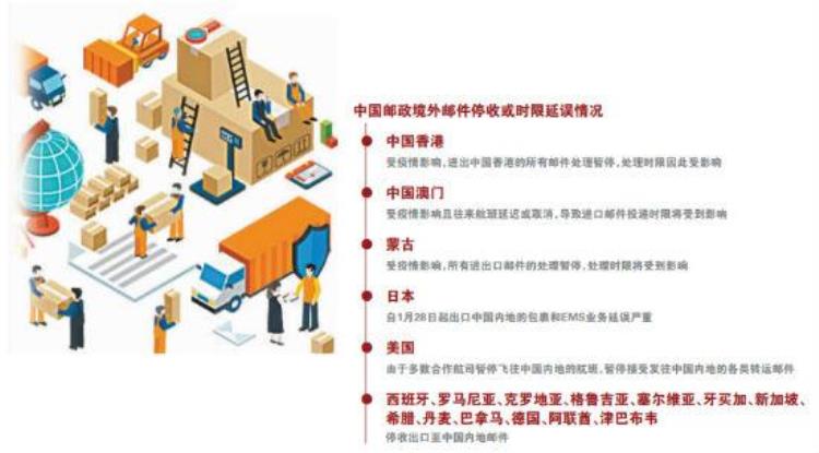 多国停寄邮件国内跨境购物会停摆吗「电商邮件模板」