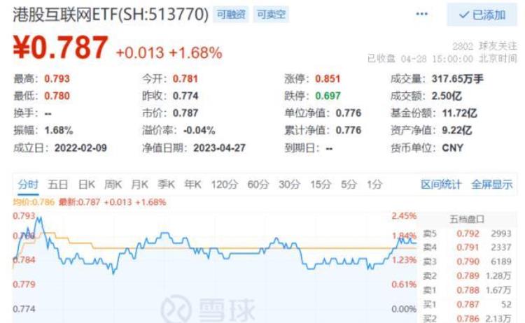 热情重燃A股4月份每日成交均超万亿元牛市旗手再度大涨A股再现ETF涨停