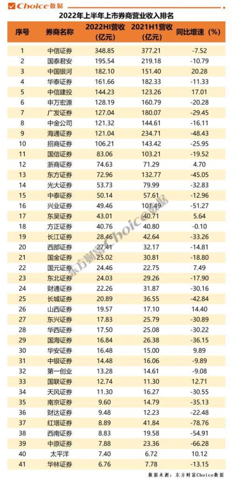 西部证券还能涨吗「两年内新增借款累计148亿西部证券为何如此缺钱」