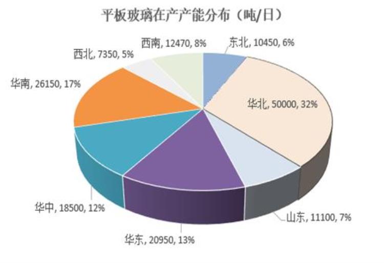 玻璃价格成本「玻璃成本分析」