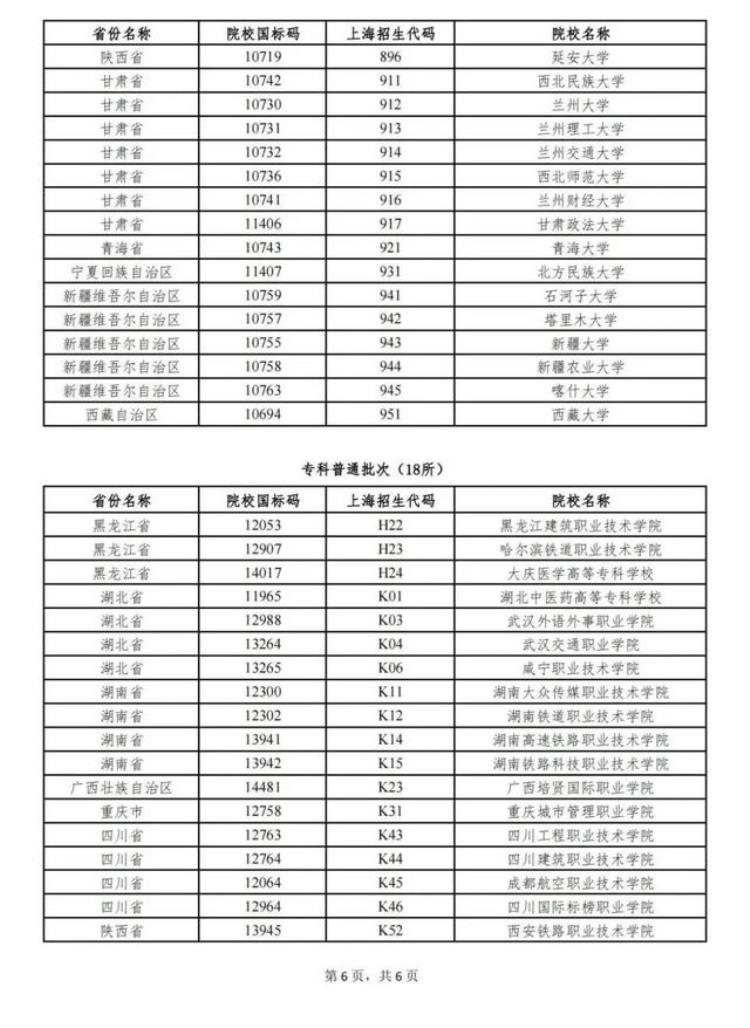 上海考生报考外地院校补贴「上海户籍的考生考到外省部分院校会有一次性补贴内附清单」