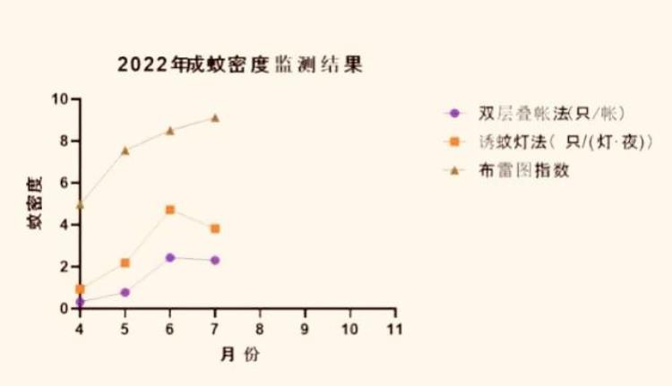 高温天气蚊子变少是咋回事「南方的蚊子」