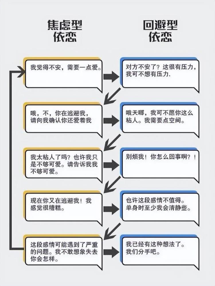 为什么一吵架就说离婚「能过过不能过离婚为什么有的人一吵架就提离婚」