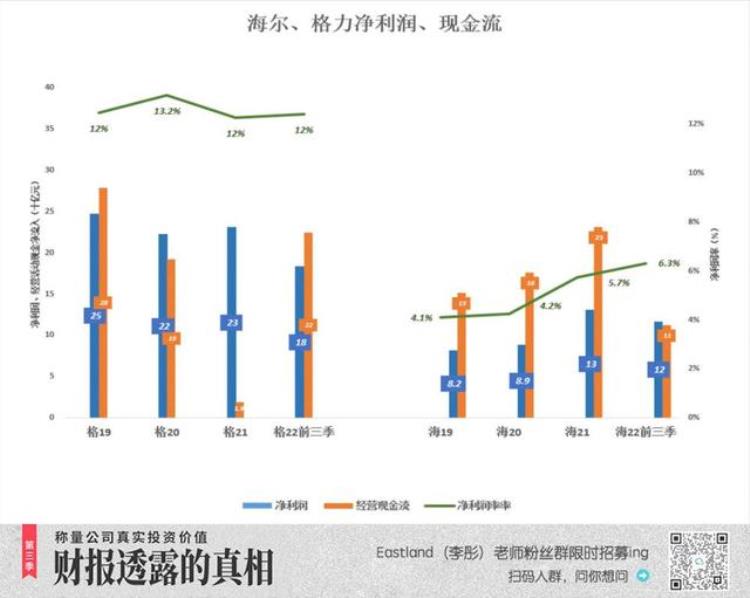 海尔为何能反超格力呢「海尔为什么被格力超越」