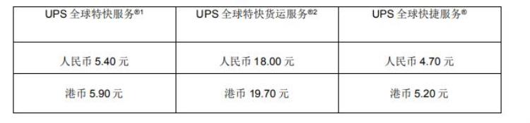 航空停运「停飞破产裁员空运费飙升至3位数国际快递增收旺季附加费」