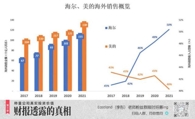 海尔为何能反超格力呢「海尔为什么被格力超越」