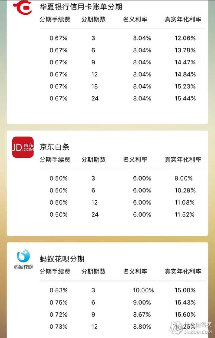 分期的年化利率是多少「人生第一次账单分期动辄十几个点的分期年化利率到底值不值」