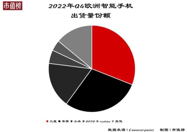 中国手机在欧洲市场「中国手机开辟欧洲新市场」