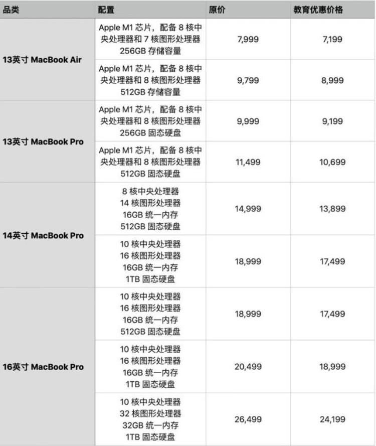 2022年苹果教育优惠价格一览表「2021年苹果教育优惠价格」