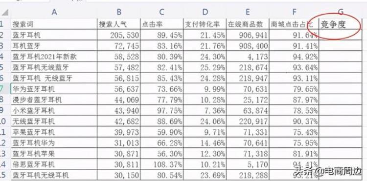 淘宝补单关键词怎么选「淘宝新品关键词该如何选择新手补单有哪些技巧」