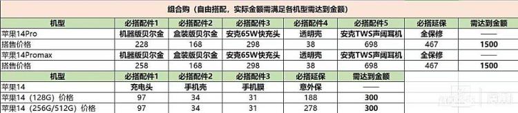 爱回收买苹果手机「iPhone14系列发售前一晚爱回收突然强制搭售1500元配件」