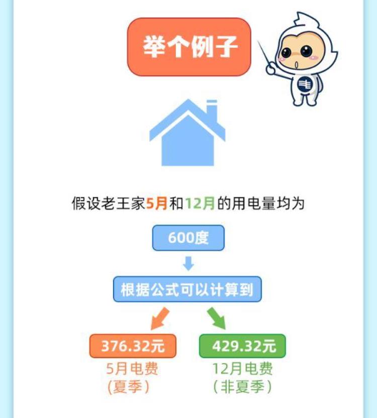 关乎你的电费!广东这个政策,10月1日起执行!「5月起广东人家里的电费有变」