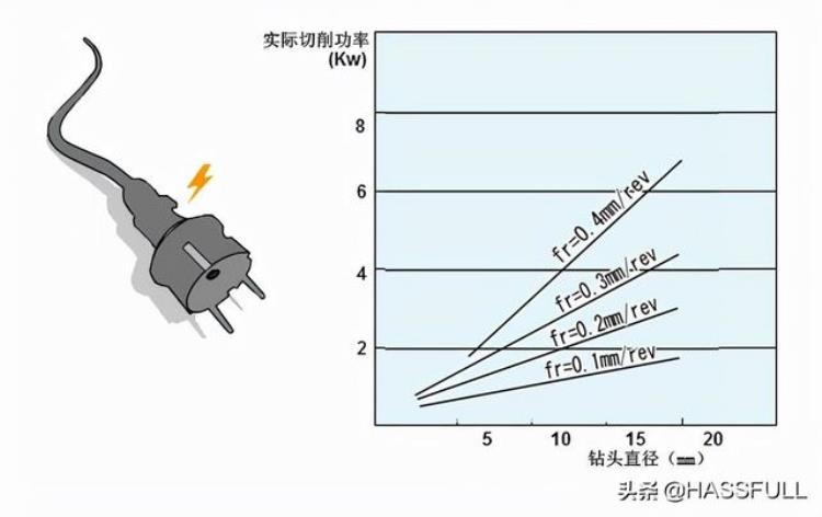 加工中心钻头切削参数「cnc加工中心基础知识」