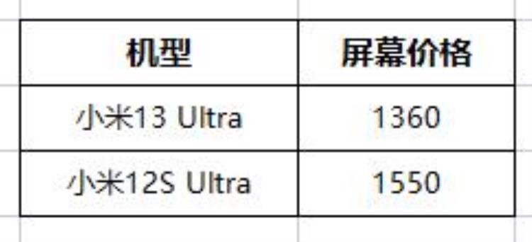 小米保外维修价格查询「小米13Ultra保外维修要多少钱我们进行了一个小调查」