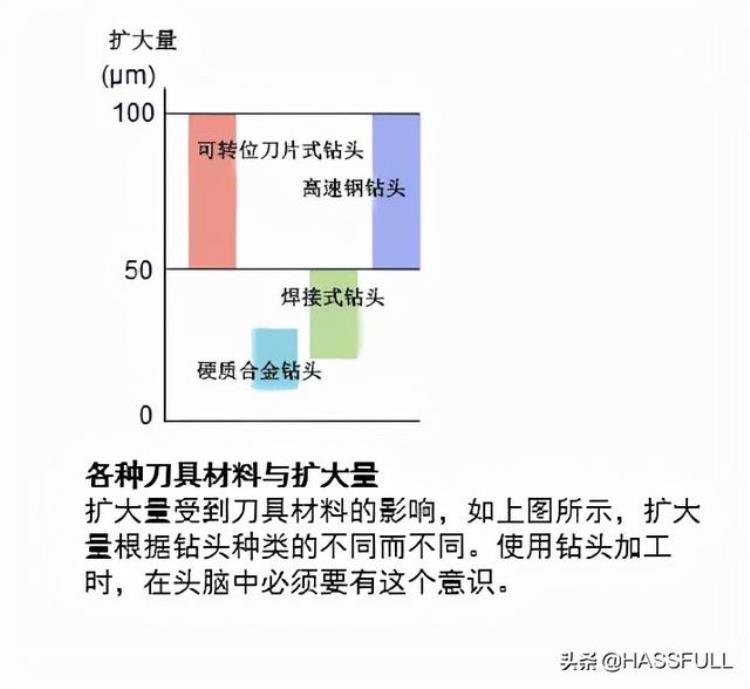 加工中心钻头切削参数「cnc加工中心基础知识」