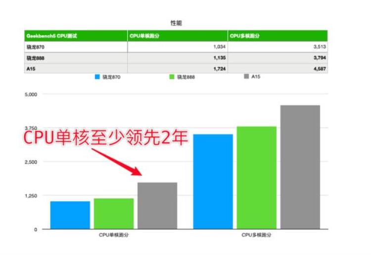 iphone 13跌价「仅仅发布44天iPhone13就暴跌600元首发用户抱歉了」