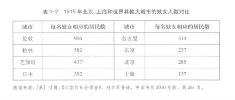 为何我国禁止嫖娼「为什么新中国要禁止娼妓」