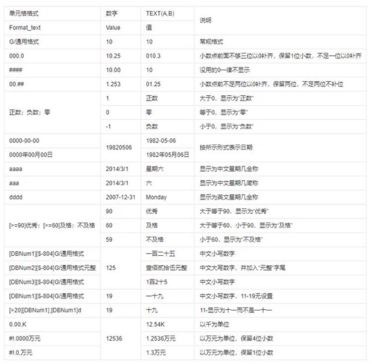 excel根据身份证号码精准计算实际年龄的方法「Excel根据身份证号码精准计算实际年龄的方法」