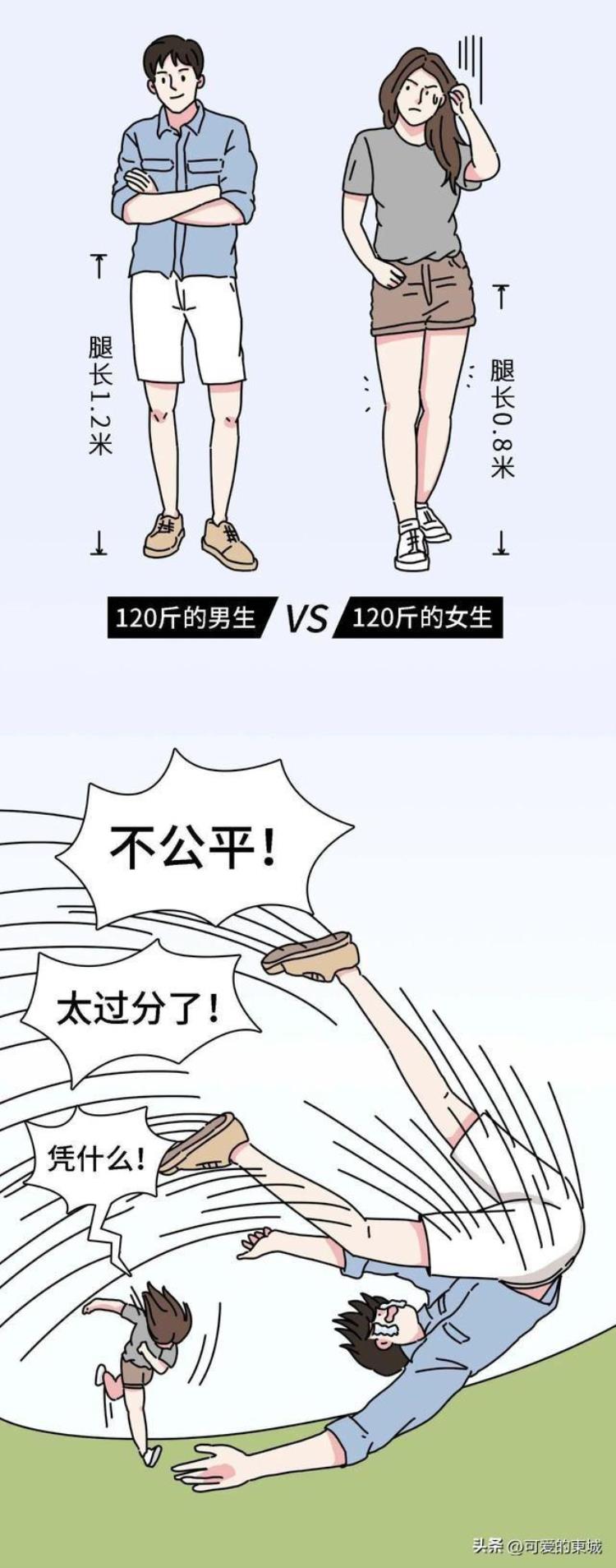 为什么女生的腿普遍比男生的粗呢「为什么女的腿比男的腿粗」