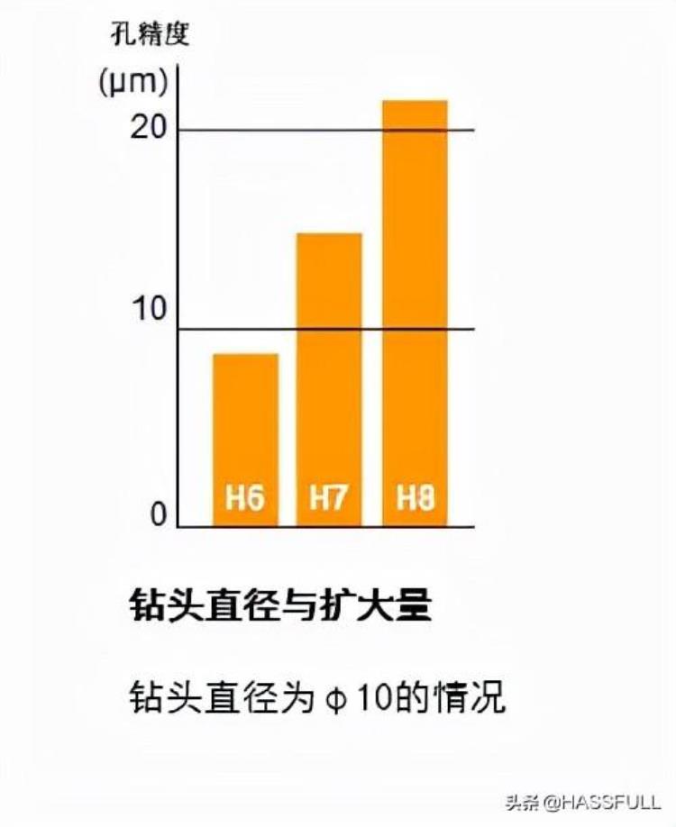 加工中心钻头切削参数「cnc加工中心基础知识」