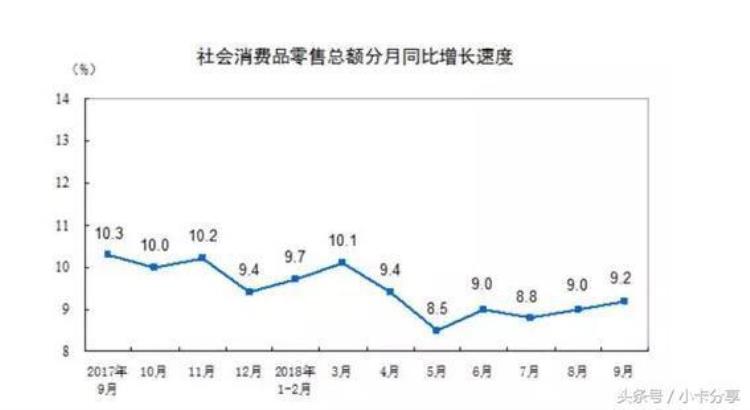 当前中国经济形势的一些想法「当前中国经济形势的一些想法」