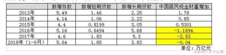 当前中国经济形势的一些想法「当前中国经济形势的一些想法」