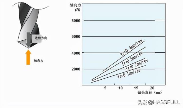 加工中心钻头切削参数「cnc加工中心基础知识」