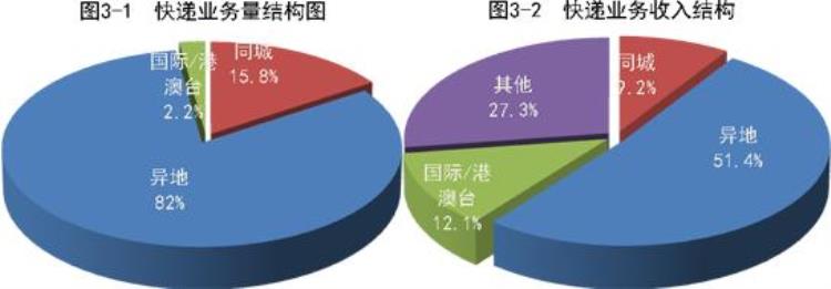 国家邮政局公布2020年9月邮政行业运行情况「国家邮政局公布2020年9月邮政行业运行情况」