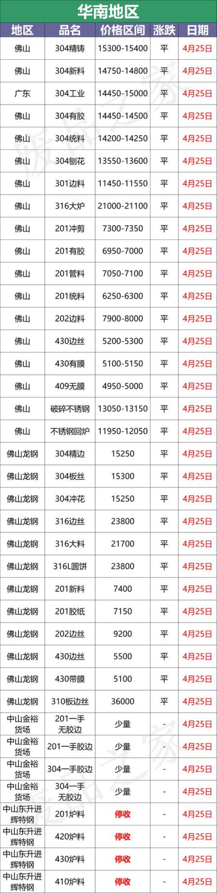 不锈钢厂家价格「最新4月25日不锈钢基地报价参考汇总附不锈钢价格表」