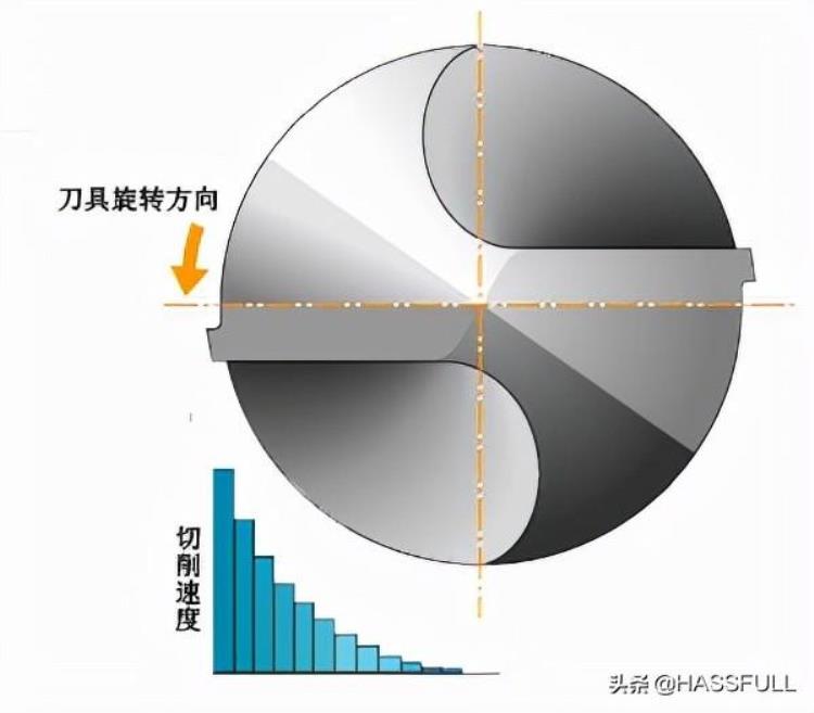 加工中心钻头切削参数「cnc加工中心基础知识」