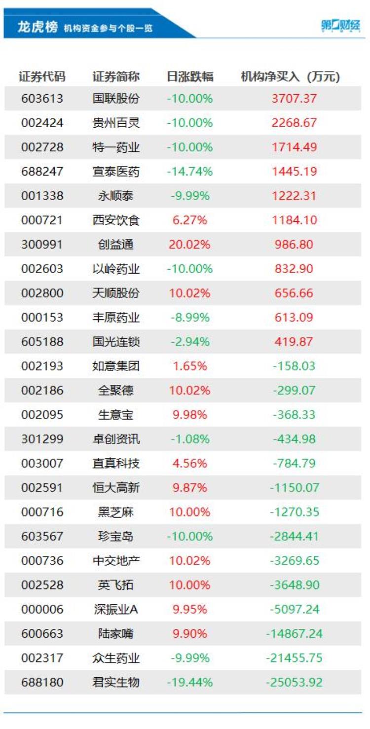 国家要求快递业1月8日停业真相是这样的多地推行布洛芬等拆零销售丨早报